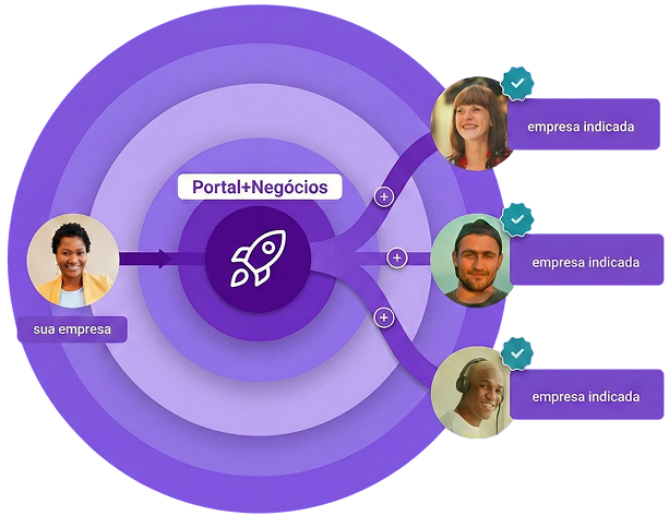 Equipe e empresas parceiras